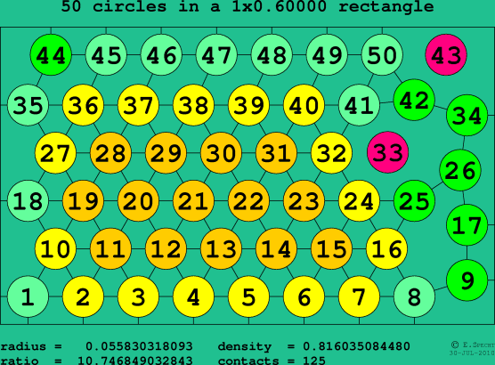 50 circles in a rectangle