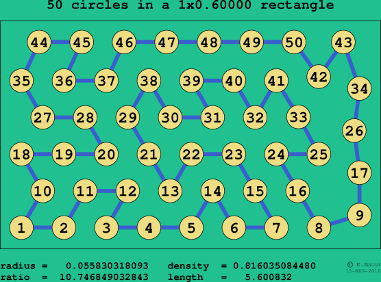 50 circles in a rectangle