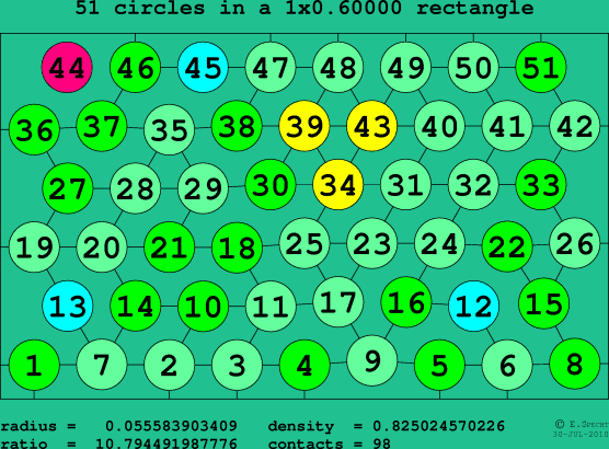 51 circles in a rectangle
