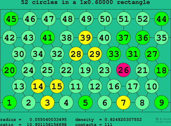 52 circles in a rectangle
