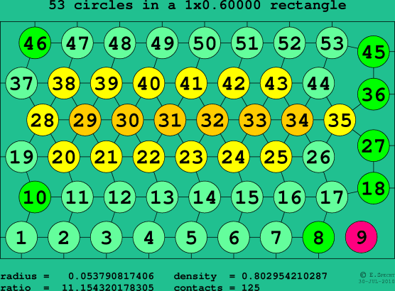 53 circles in a rectangle
