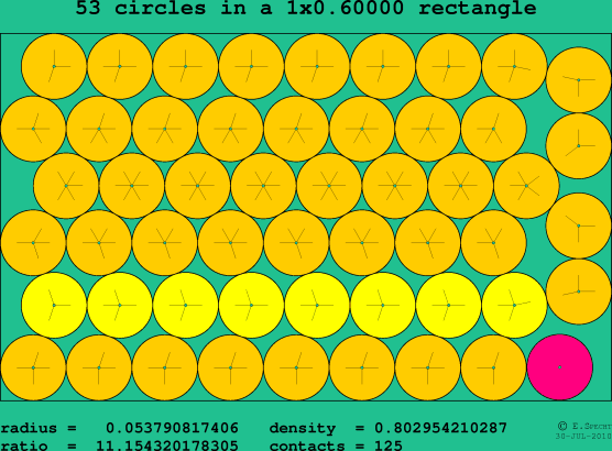 53 circles in a rectangle