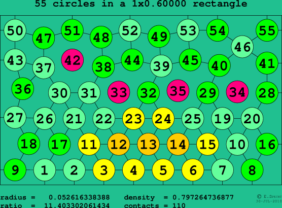 55 circles in a rectangle