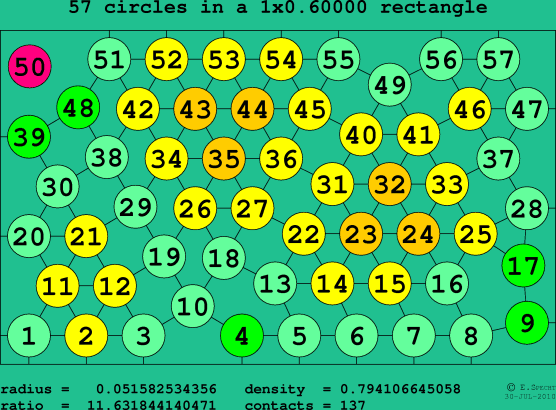 57 circles in a rectangle