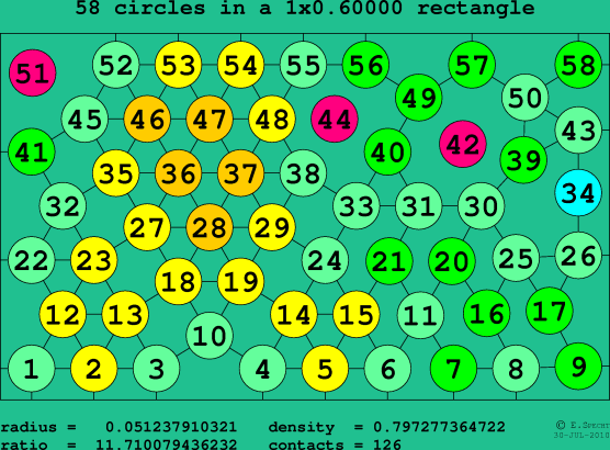 58 circles in a rectangle