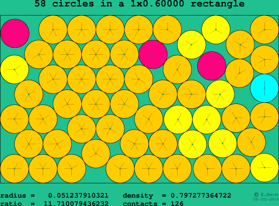 58 circles in a rectangle