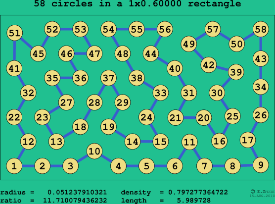 58 circles in a rectangle