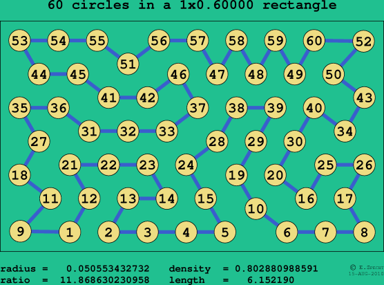 60 circles in a rectangle