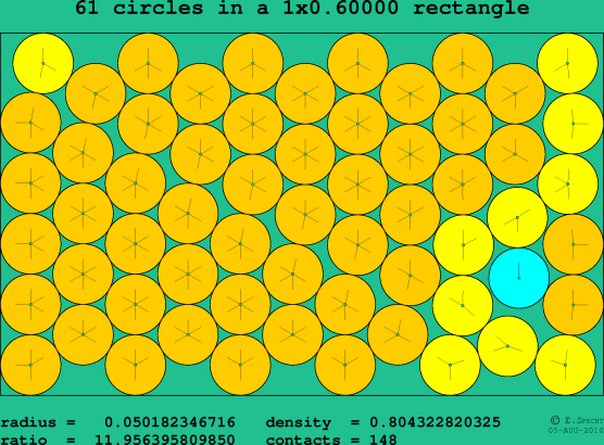 61 circles in a rectangle