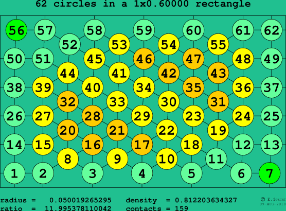 62 circles in a rectangle