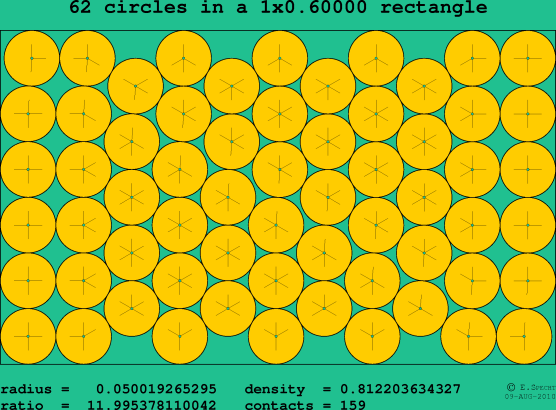 62 circles in a rectangle