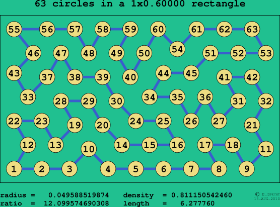 63 circles in a rectangle