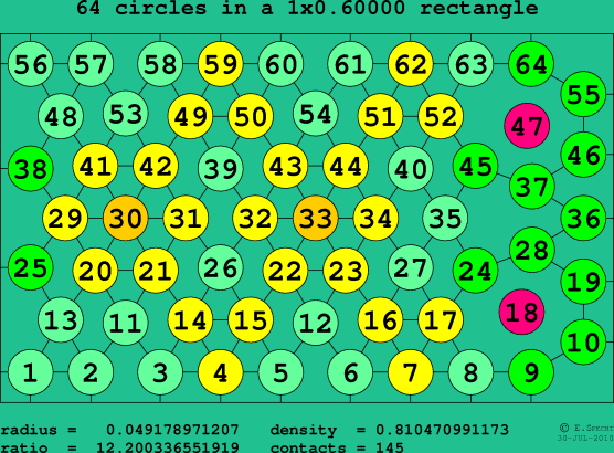 64 circles in a rectangle