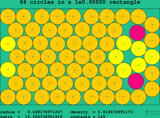 64 circles in a rectangle