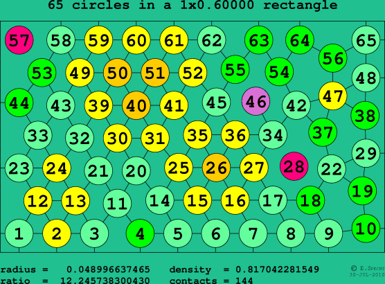 65 circles in a rectangle