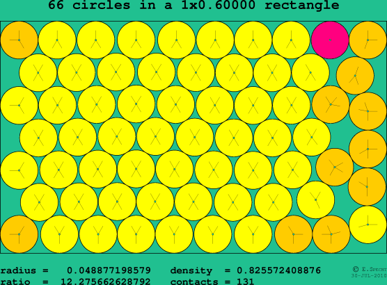 66 circles in a rectangle