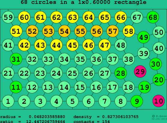 68 circles in a rectangle