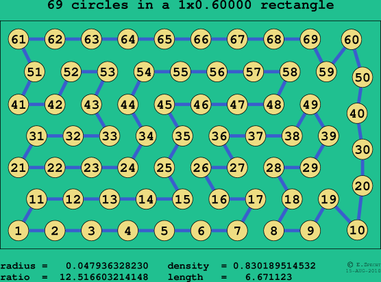 69 circles in a rectangle