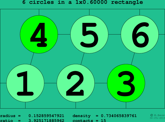 6 circles in a rectangle