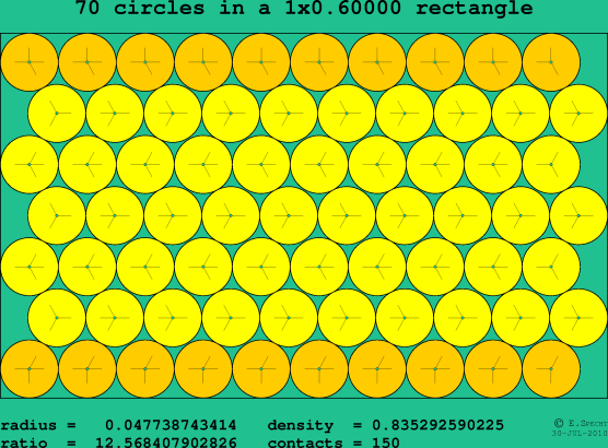 70 circles in a rectangle