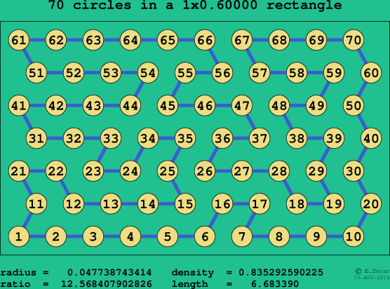 70 circles in a rectangle