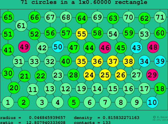 71 circles in a rectangle