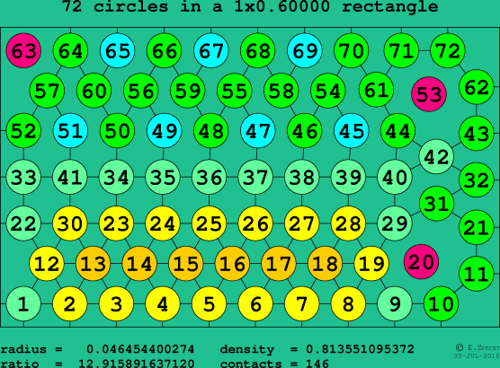 72 circles in a rectangle