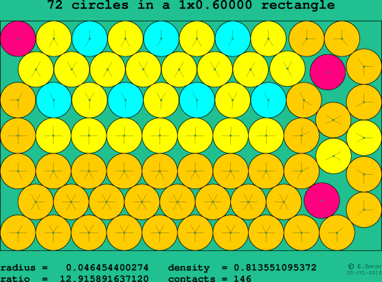 72 circles in a rectangle