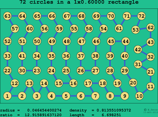 72 circles in a rectangle