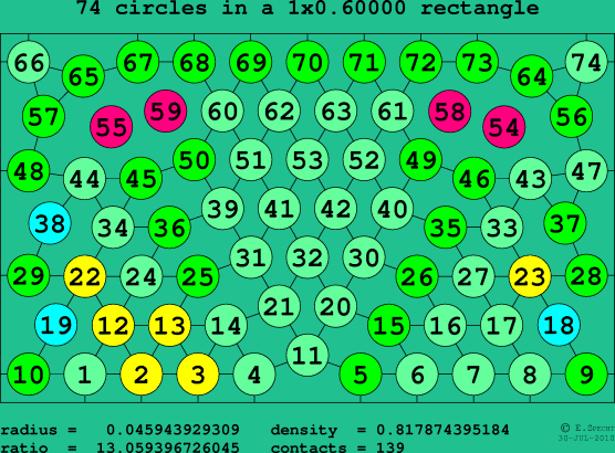 74 circles in a rectangle
