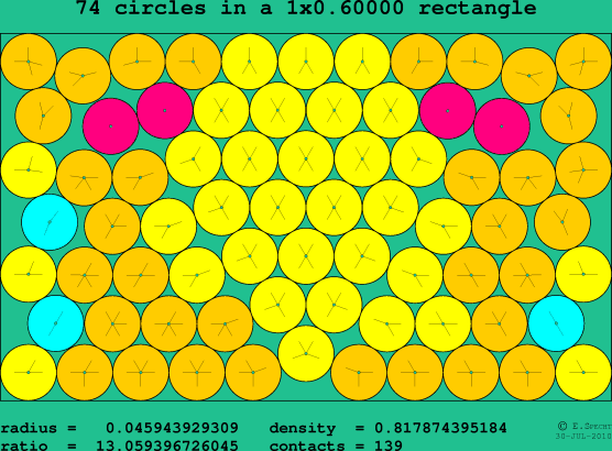 74 circles in a rectangle