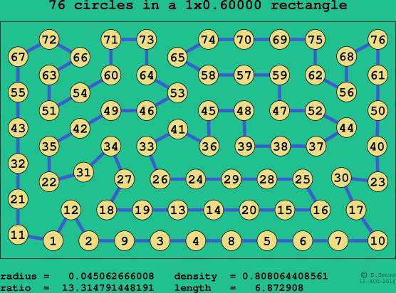 76 circles in a rectangle