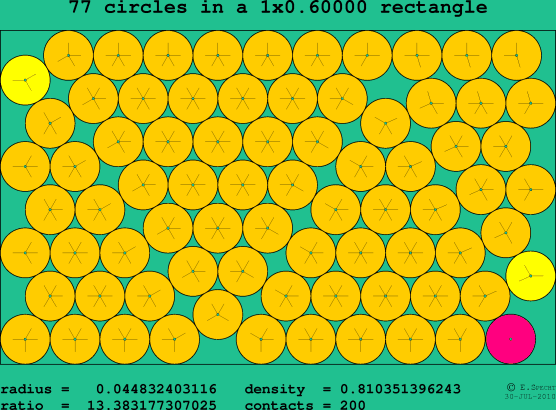 77 circles in a rectangle