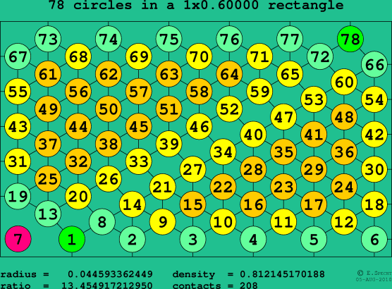 78 circles in a rectangle