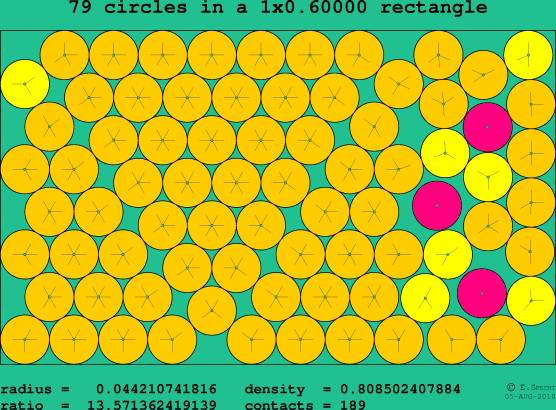 79 circles in a rectangle