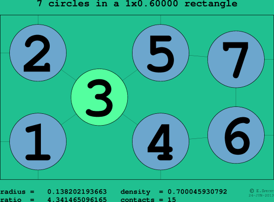 7 circles in a rectangle