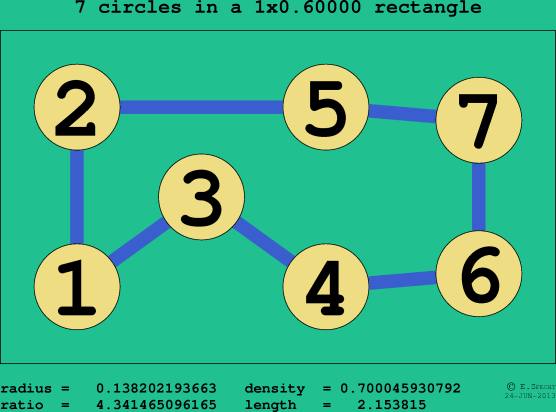 7 circles in a rectangle