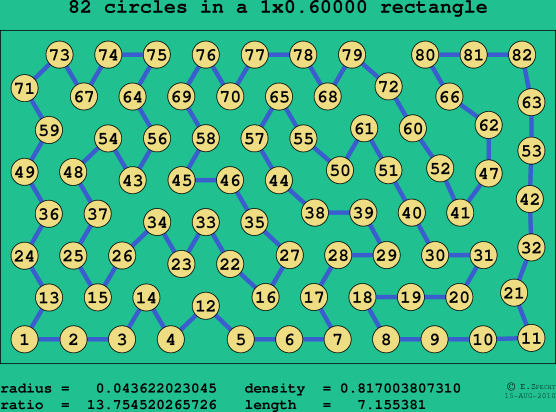 82 circles in a rectangle