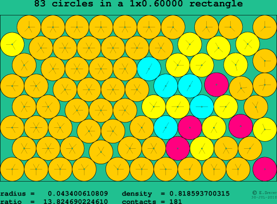 83 circles in a rectangle