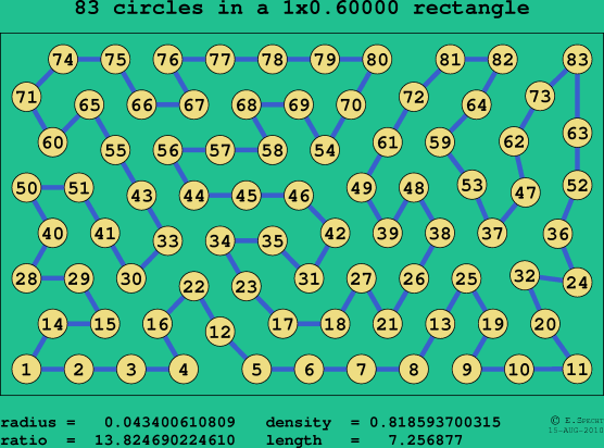83 circles in a rectangle
