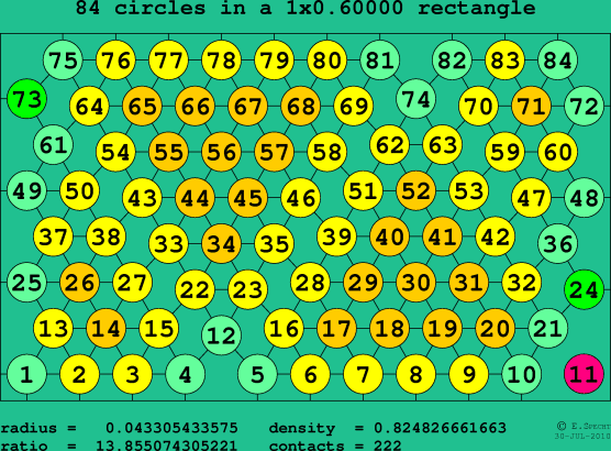 84 circles in a rectangle