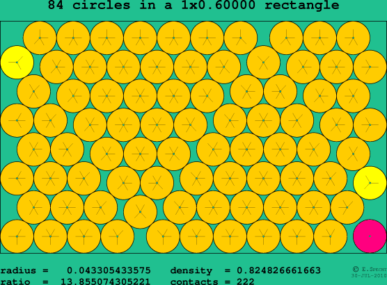 84 circles in a rectangle