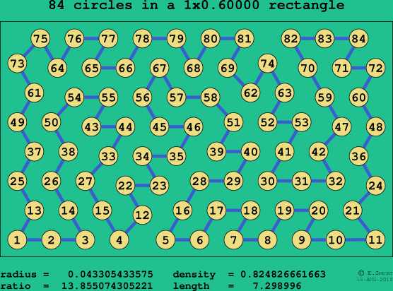 84 circles in a rectangle