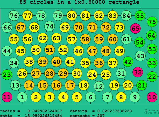 85 circles in a rectangle