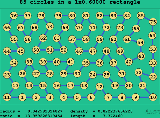 85 circles in a rectangle