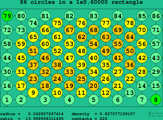 86 circles in a rectangle