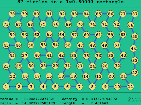 87 circles in a rectangle