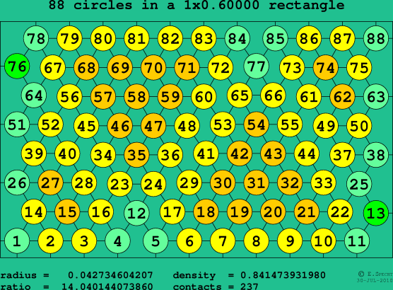88 circles in a rectangle