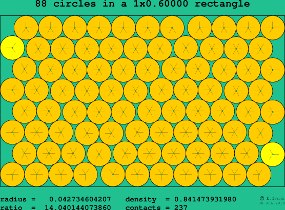 88 circles in a rectangle