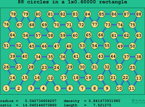 88 circles in a rectangle